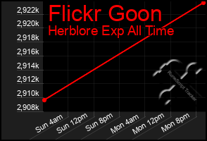 Total Graph of Flickr Goon