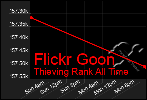 Total Graph of Flickr Goon