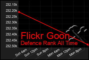Total Graph of Flickr Goon