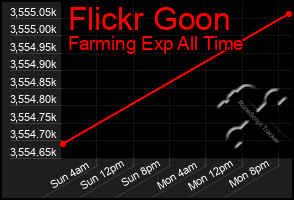 Total Graph of Flickr Goon
