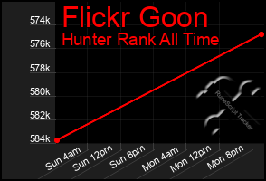 Total Graph of Flickr Goon