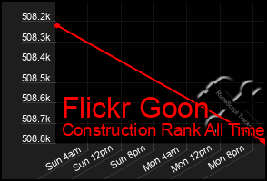 Total Graph of Flickr Goon
