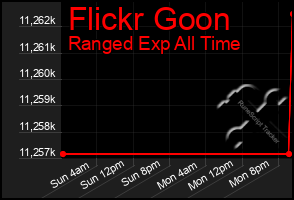 Total Graph of Flickr Goon