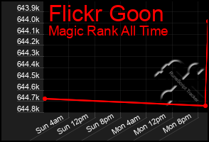 Total Graph of Flickr Goon