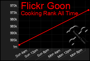 Total Graph of Flickr Goon