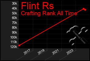 Total Graph of Flint Rs