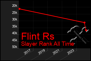 Total Graph of Flint Rs