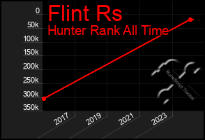 Total Graph of Flint Rs