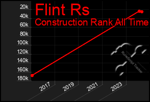 Total Graph of Flint Rs