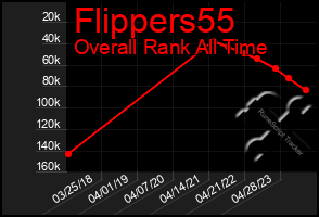 Total Graph of Flippers55