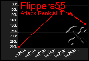 Total Graph of Flippers55