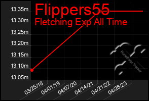 Total Graph of Flippers55