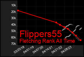 Total Graph of Flippers55