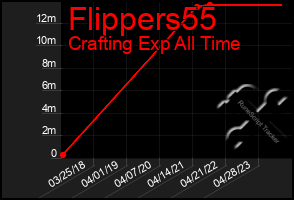 Total Graph of Flippers55