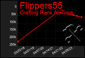 Total Graph of Flippers55