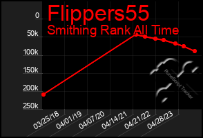 Total Graph of Flippers55