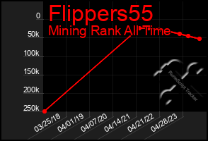 Total Graph of Flippers55