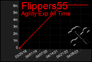 Total Graph of Flippers55