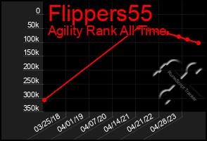 Total Graph of Flippers55