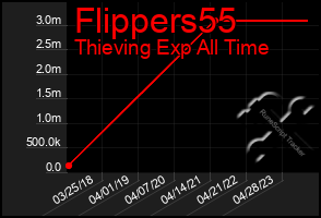 Total Graph of Flippers55