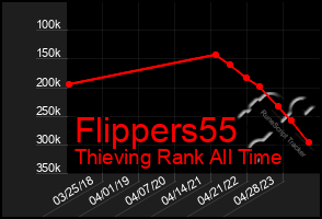 Total Graph of Flippers55