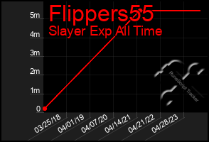 Total Graph of Flippers55