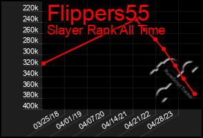 Total Graph of Flippers55