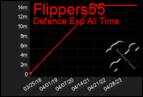 Total Graph of Flippers55