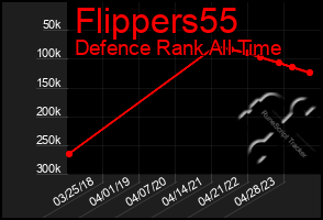 Total Graph of Flippers55