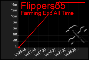 Total Graph of Flippers55