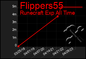 Total Graph of Flippers55