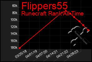 Total Graph of Flippers55