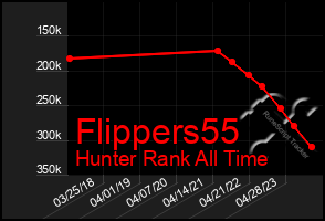 Total Graph of Flippers55