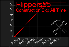 Total Graph of Flippers55