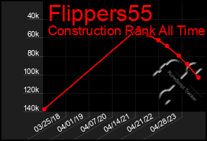 Total Graph of Flippers55