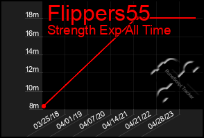 Total Graph of Flippers55