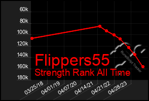 Total Graph of Flippers55