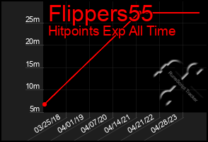 Total Graph of Flippers55