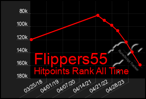 Total Graph of Flippers55