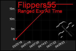 Total Graph of Flippers55