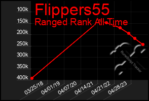 Total Graph of Flippers55