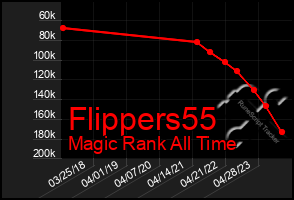 Total Graph of Flippers55