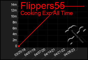 Total Graph of Flippers55