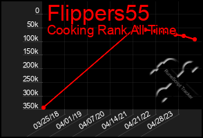 Total Graph of Flippers55