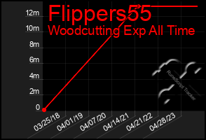 Total Graph of Flippers55