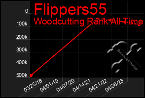 Total Graph of Flippers55