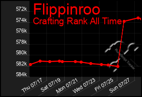 Total Graph of Flippinroo