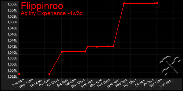 Last 31 Days Graph of Flippinroo