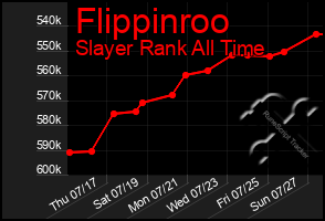 Total Graph of Flippinroo