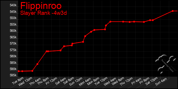 Last 31 Days Graph of Flippinroo